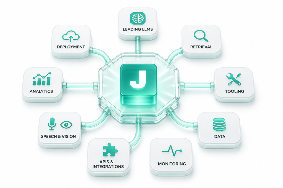 Jythu models and technology ecosystem diagram