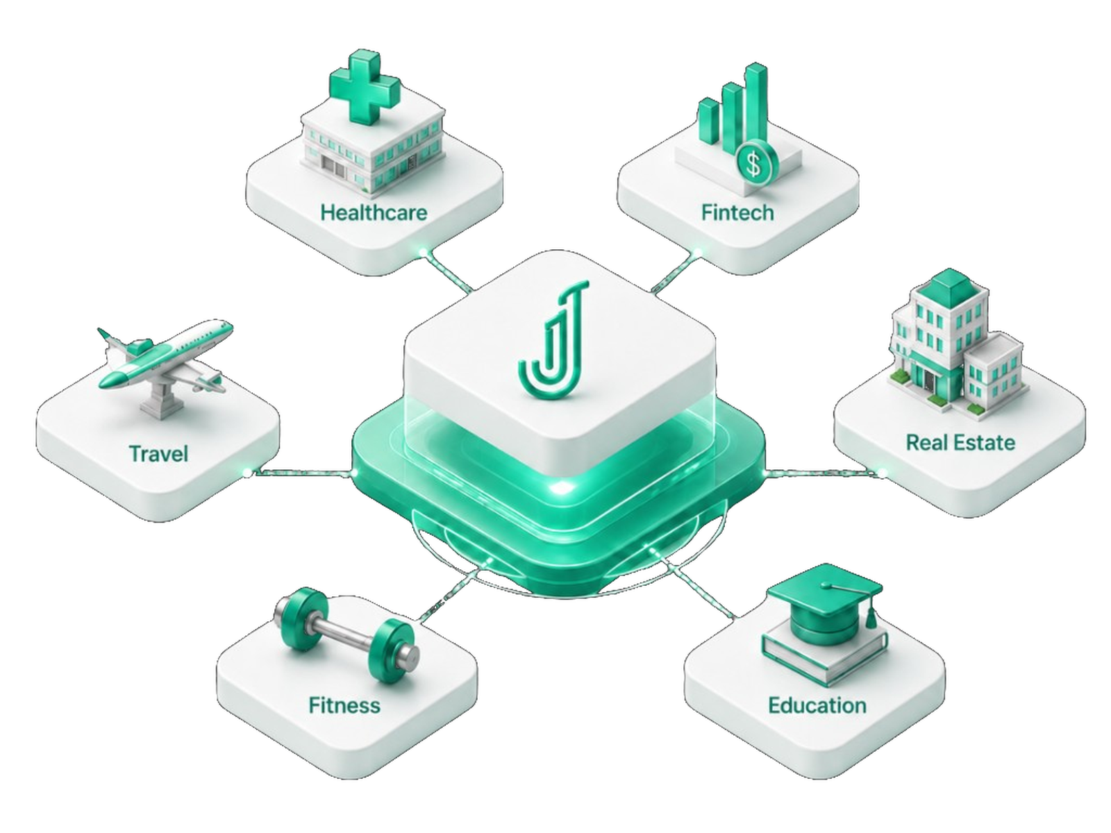 Jythu industry hub connecting healthcare, fintech, real estate, education, fitness and travel